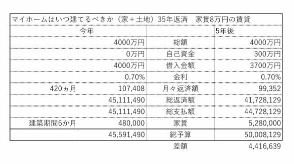 マイホームいつ建てるべきか（家＋土地）_001.jpg