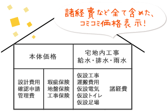 こみこみ価格提示