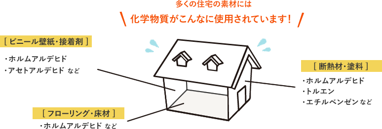 化学物質がこんなに使用されています